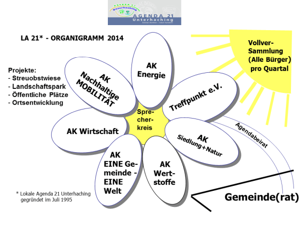 wir_organigramm_agenda.png (114663 Byte)